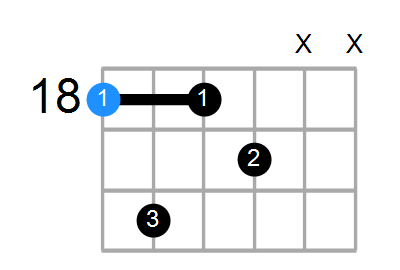 A#7 Chord